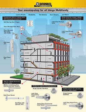 Multifamily Sell Sheet